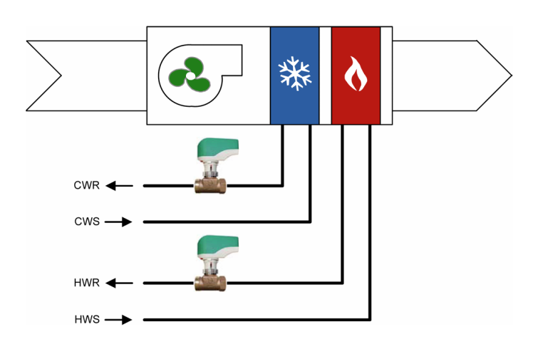 فنکویل‌های 4 لوله‌ای: بررسی کامل، کاربردها، مزایا و معایب